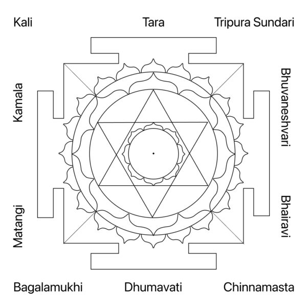 Mahavidya onboarding/guidance