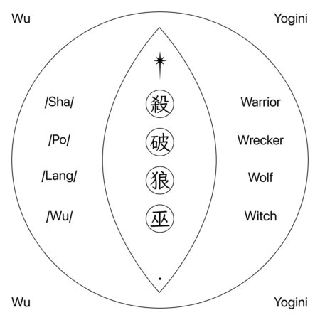 巫/Yogini/Female shaman/Sacred Witch/Priestess path